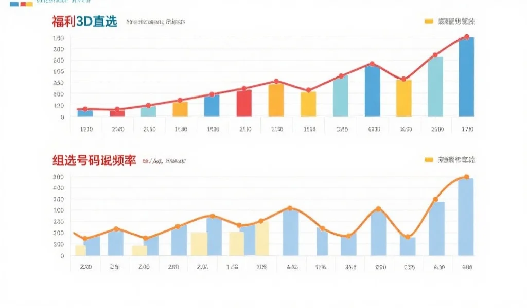 一组数据图表,展示福彩3D直选与组选号码出现频率的对比曲线,配色清晰专业